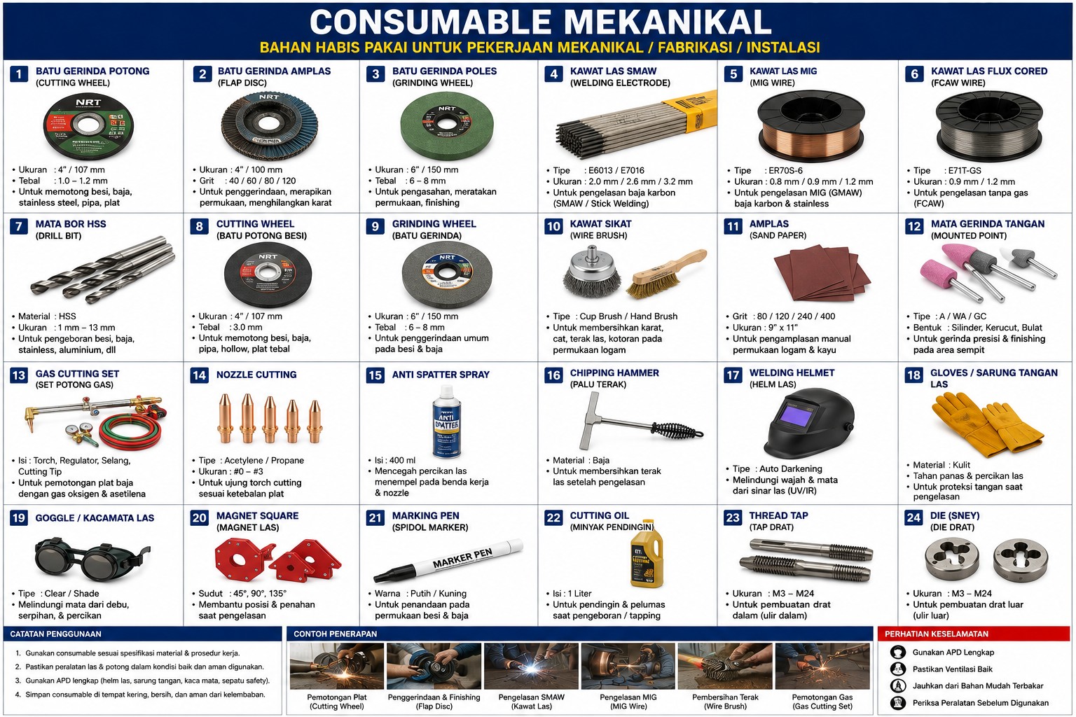 CONSUMABEL