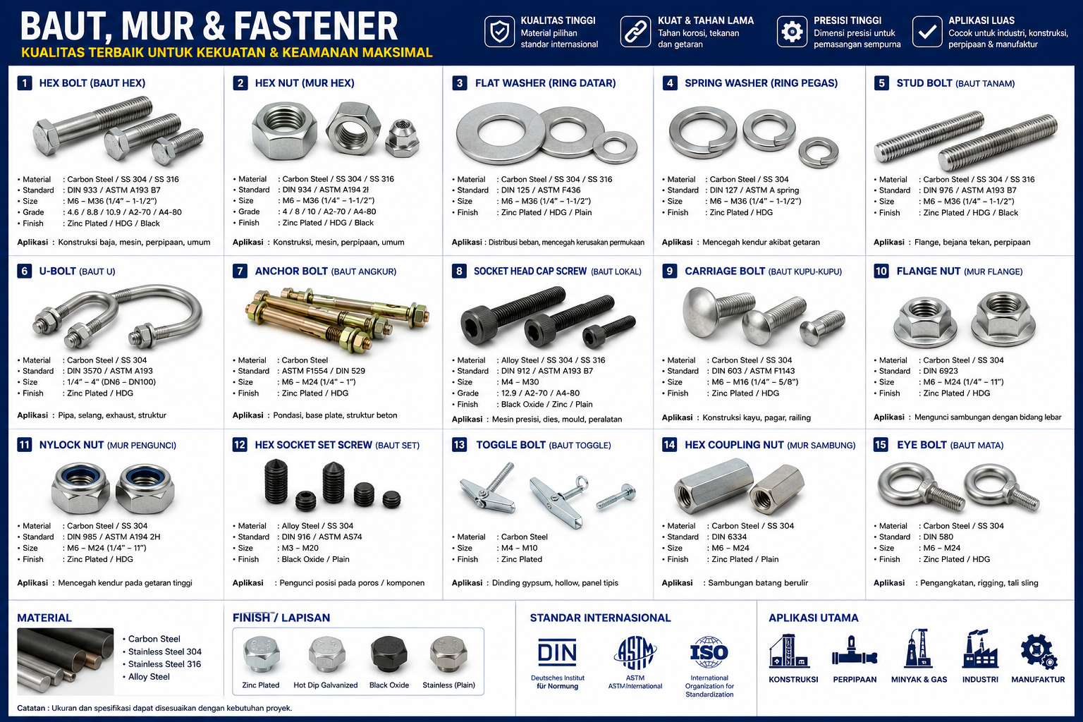 BAUT, MUR & FASTENER