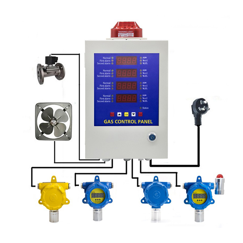 Sistem Instalasi Gas Detektor